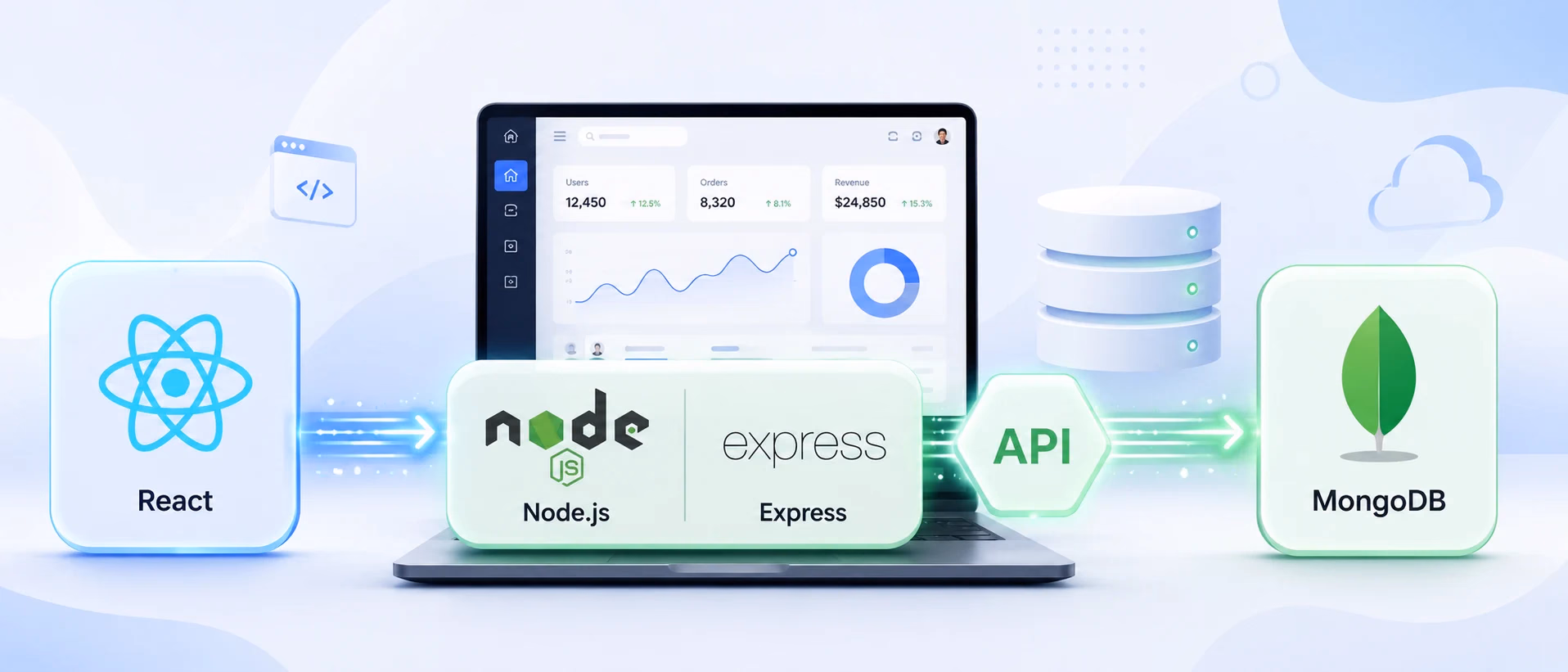 MERN Stack in Practice: How React, Node.js, Express, and MongoDB Work Together
