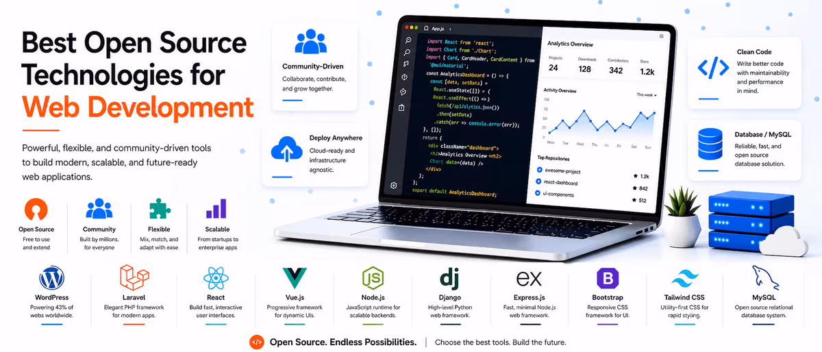 Best Open Source Technologies for Web Development