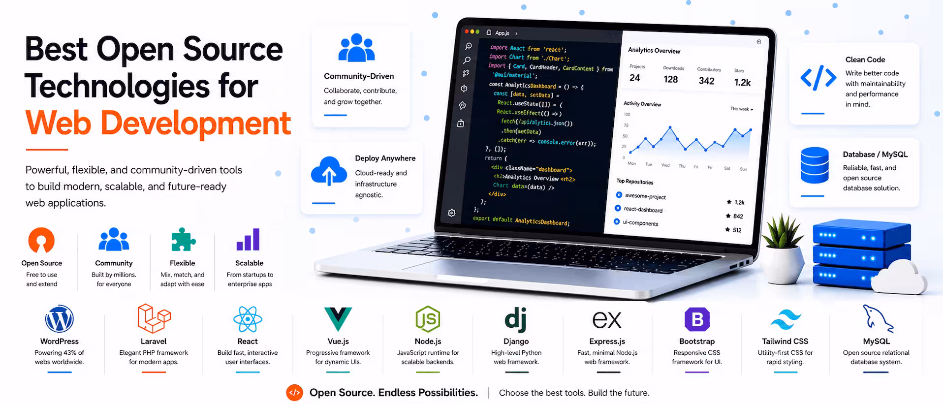 Best Open Source Technologies for Web Development