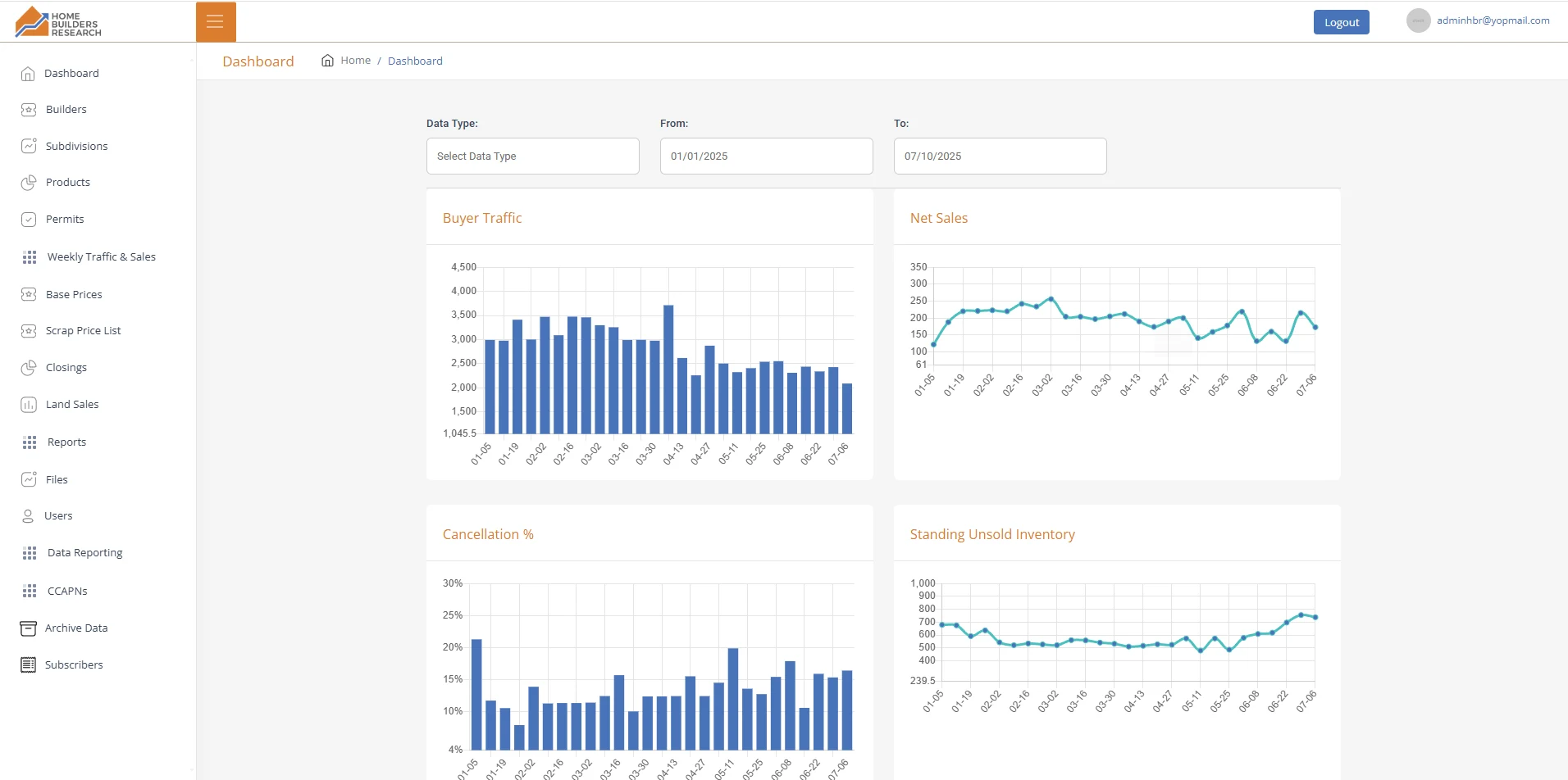 HBR - Filemaker